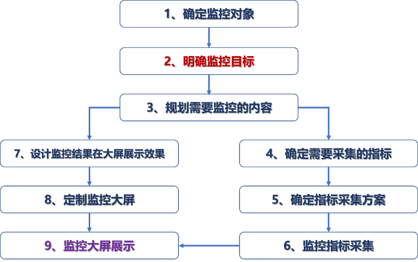 圖片關鍵詞