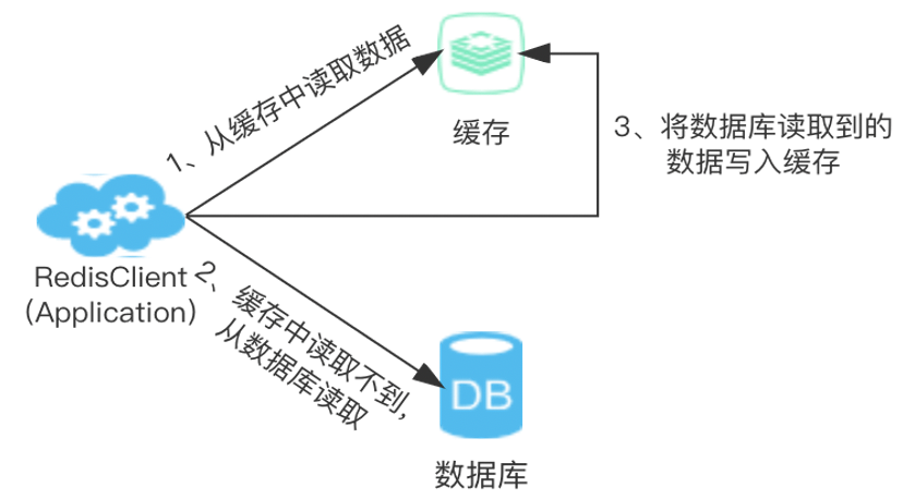圖片關鍵詞