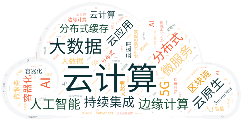 圖片關鍵詞