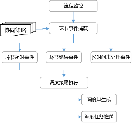圖片關鍵詞