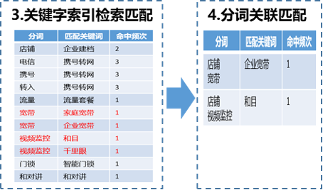 圖片關鍵詞