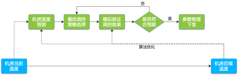 圖片關鍵詞