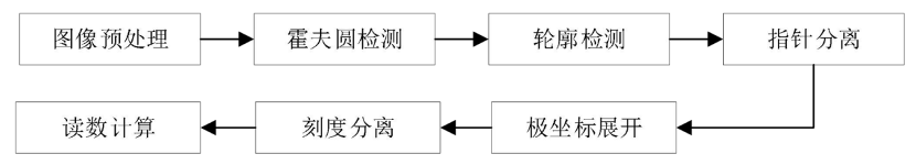 圖片關鍵詞