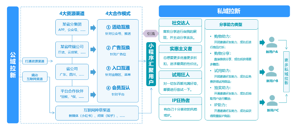 圖片關鍵詞