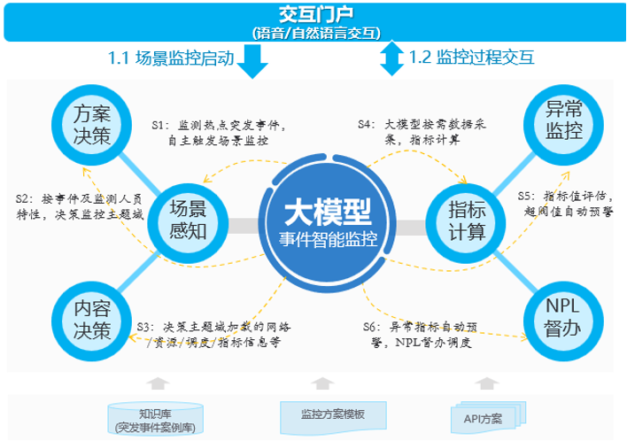 圖片關鍵詞