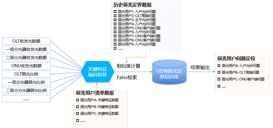 圖片關鍵詞