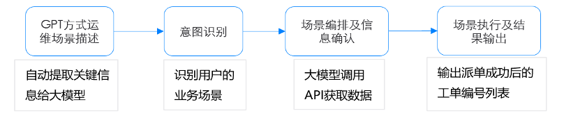 圖片關鍵詞