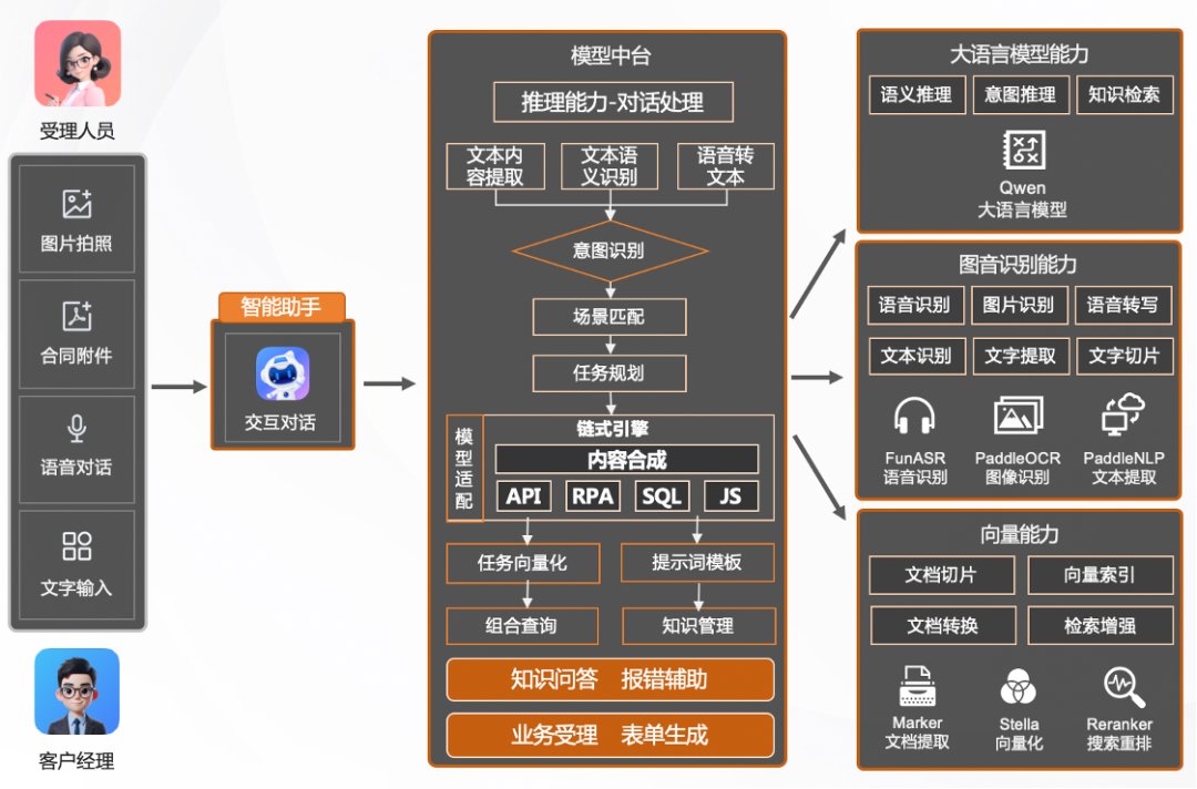 圖片關鍵詞
