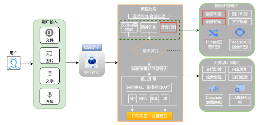 圖片關鍵詞