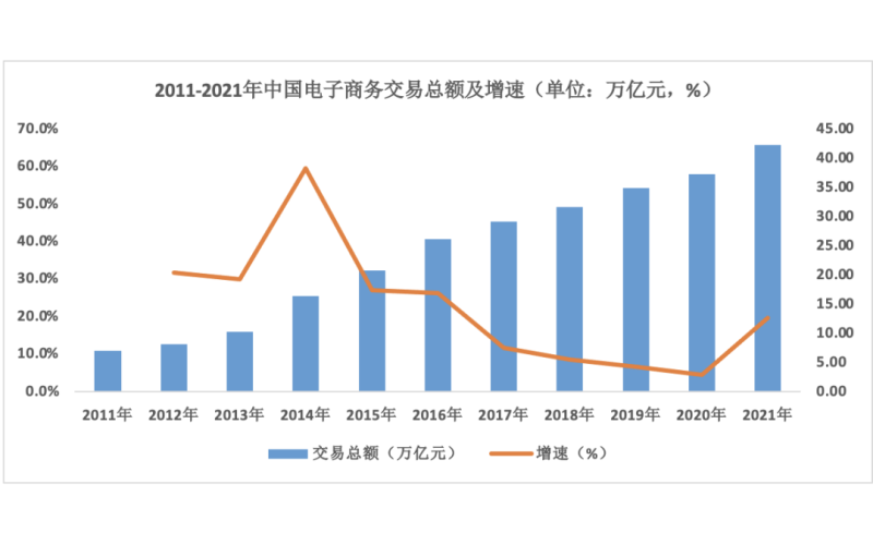 鯨品堂｜尋找運營商電商化運營突破口的九個策謀