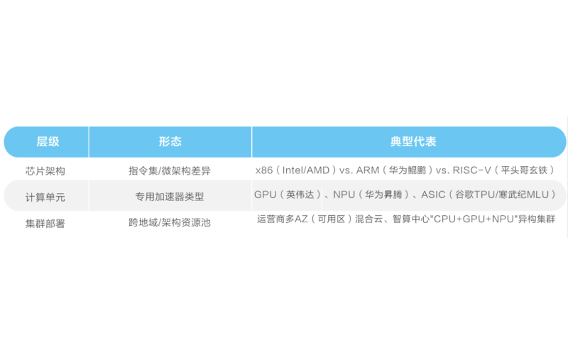 鯨品堂｜異構算力管理與調度：高效利用計算資源